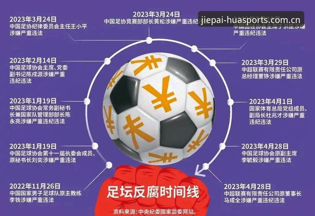 中国足球反腐风暴深度评测：禁足名单背后的华体育会体育直播视角